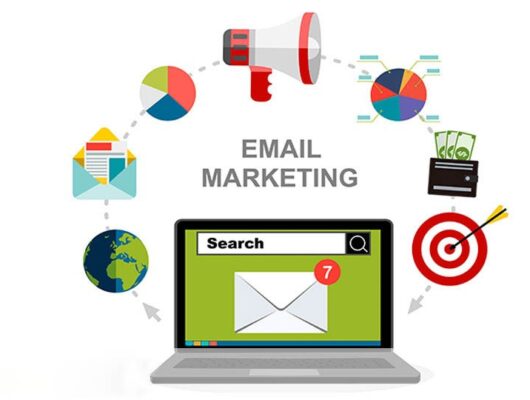 Advanced Email Marketing Automation