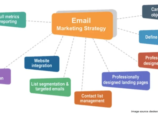 Email List Segmentation