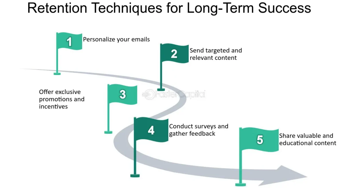 Building an Effective Email List