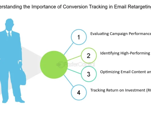 Retargeting Email Campaigns