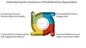 Email Segmentation Strategies