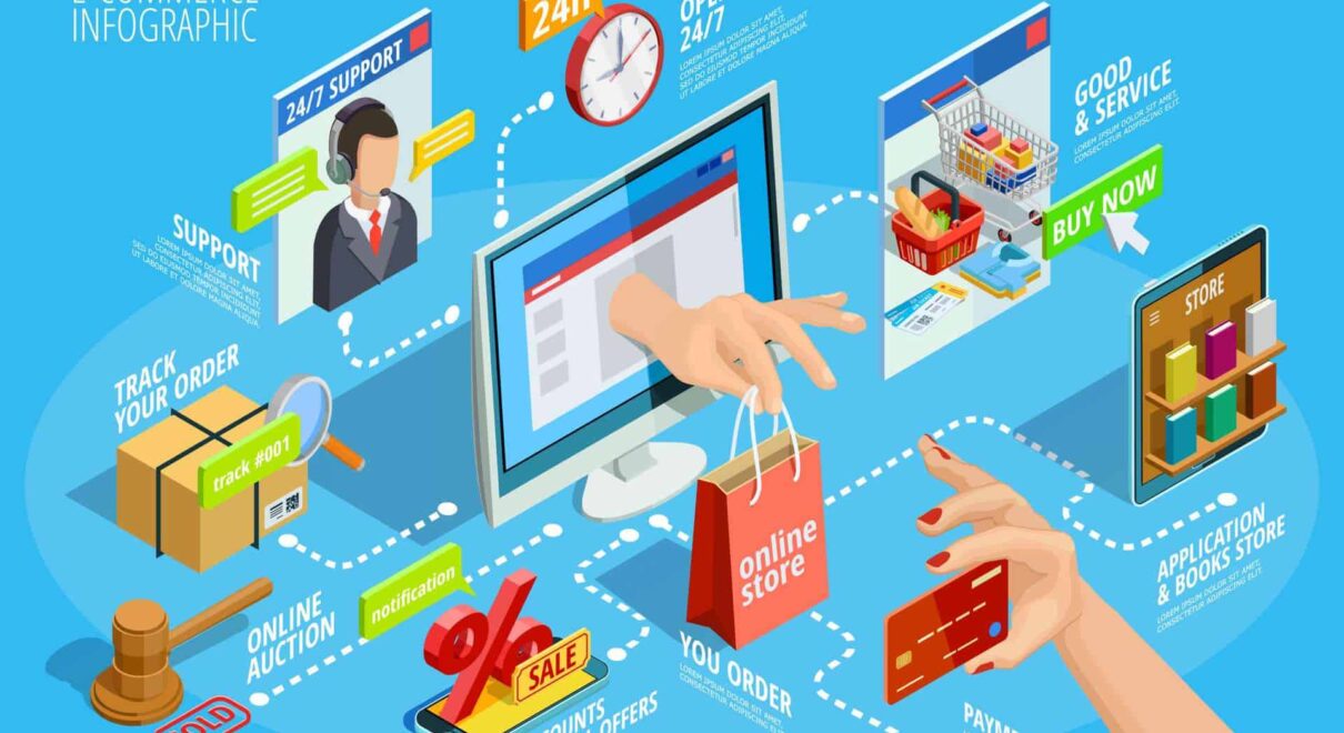 Effective E-Commerce Marketing Strategies to Boost Traffic