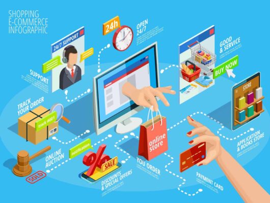 Effective E-Commerce Marketing Strategies to Boost Traffic